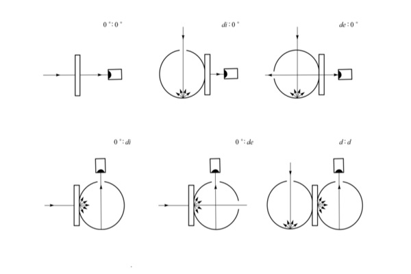 顏色測(cè)量幾何條件