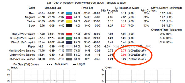 印刷中的灰平衡評(píng)估系數(shù)ΔF