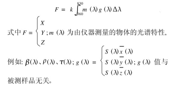 一般積分式