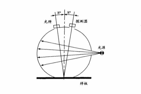 色差儀積分球