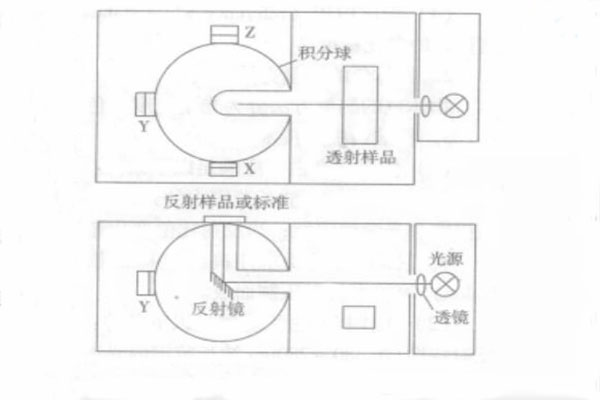 色差計結(jié)構(gòu)示意圖