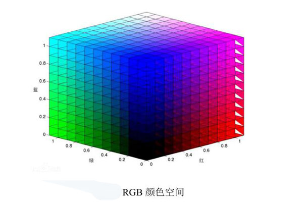 RGB顏色空間19