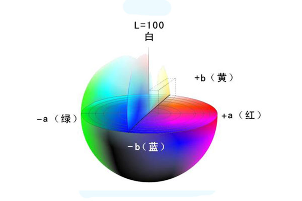 色差儀LAB顏色空間