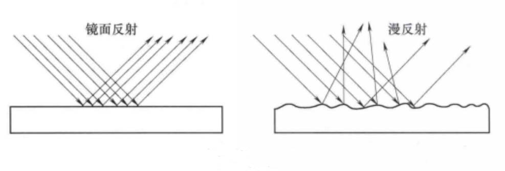 反射與光澤度0001