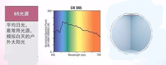 標(biāo)準(zhǔn)光源D65