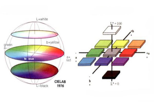 CIElab顏色空間6210