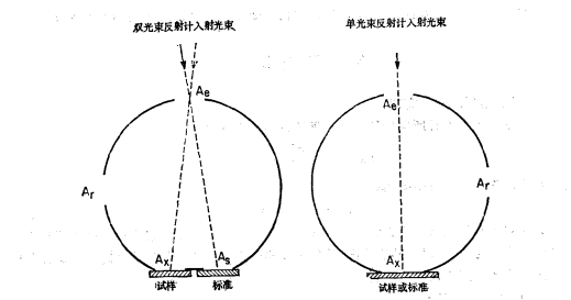 積分球色差