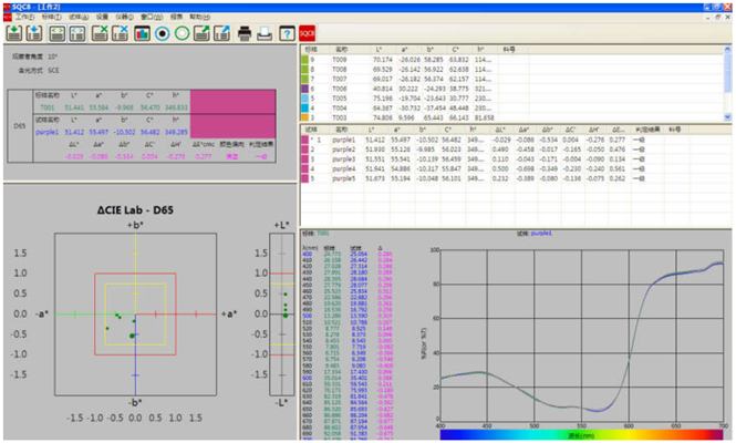 色差儀上位機軟件操作界面